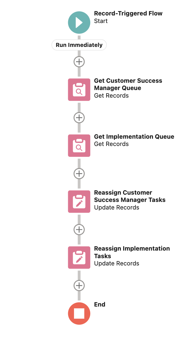flow_overview.png