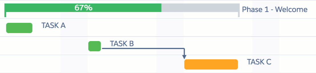 backward_driven_dependencies.gif