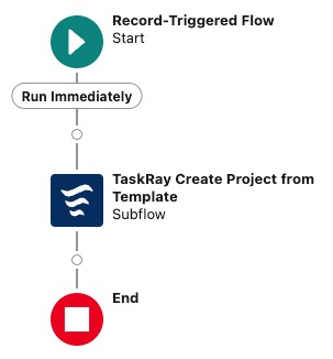 CreateProjectFromOpportunityFlow.jpg