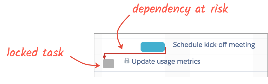 locked_task_dependency_at_risk__1_.png