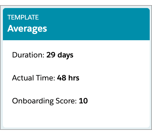 template_averages_box.png