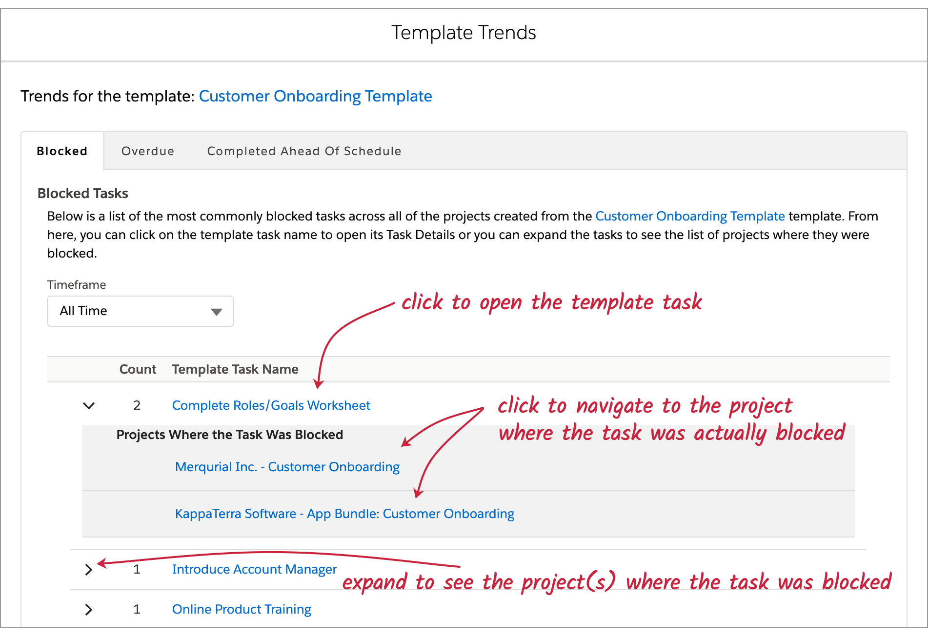 Blocked Tasks – TaskRay