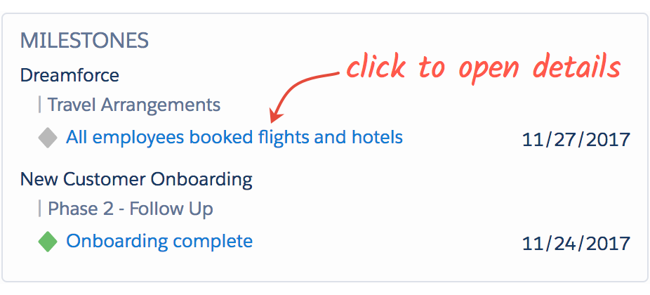 milestone_insights.png