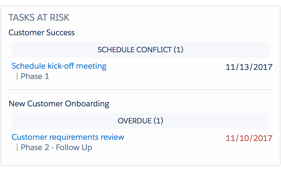 tasks_at_risk.png