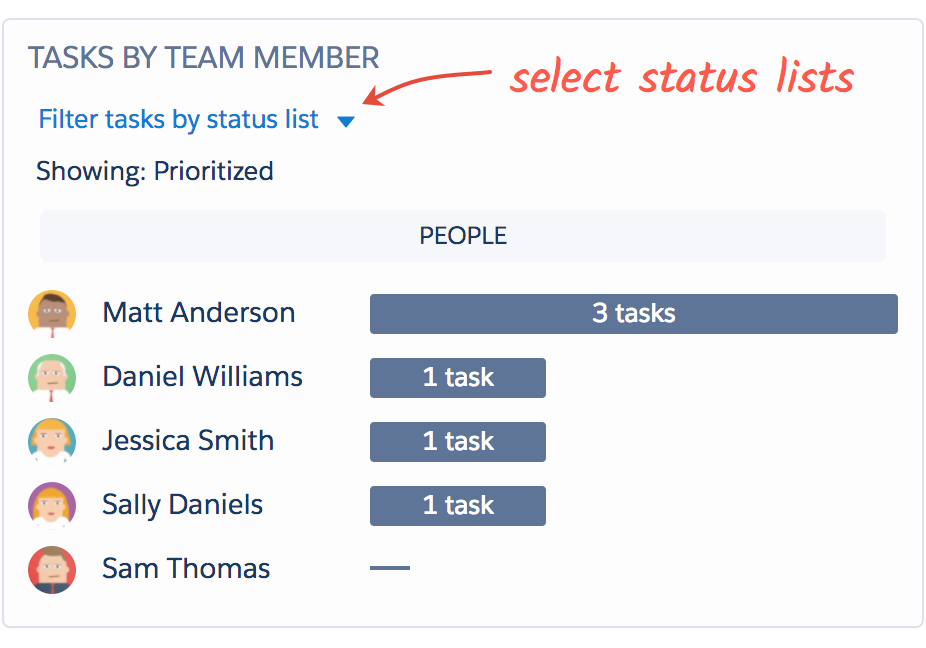 tasks_by_team_member.png